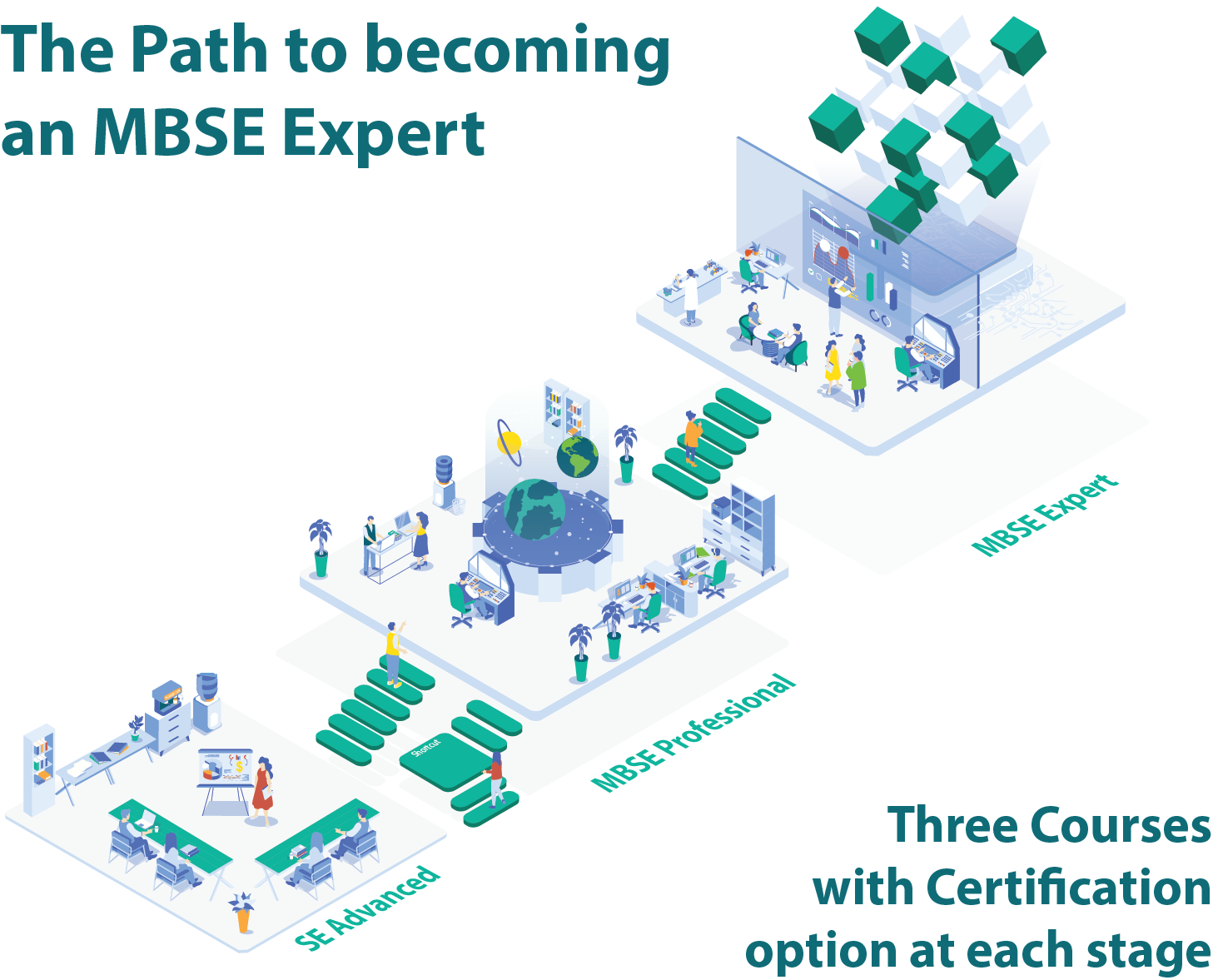 MBSE Course Stages